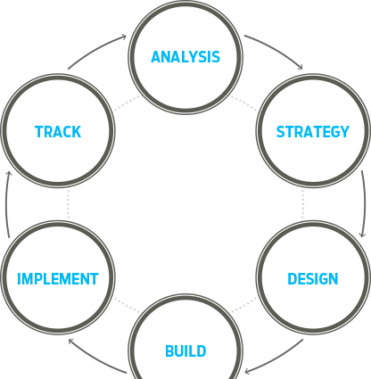 Our Approach - Design